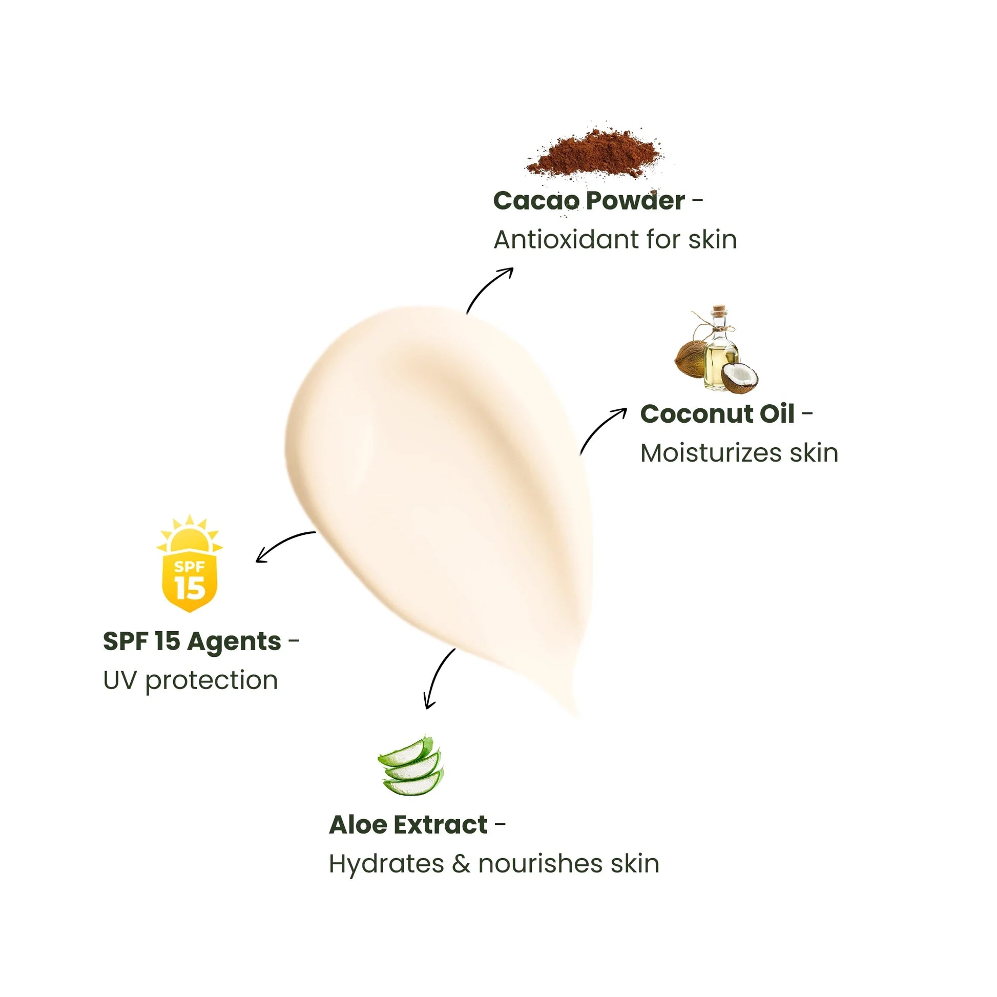 Kids Cookies & Cream Nourishing Body Lotion with Sunscreen for long lasting moisture enriched with Aloe Vera and Coconut Oil - ButWhy?